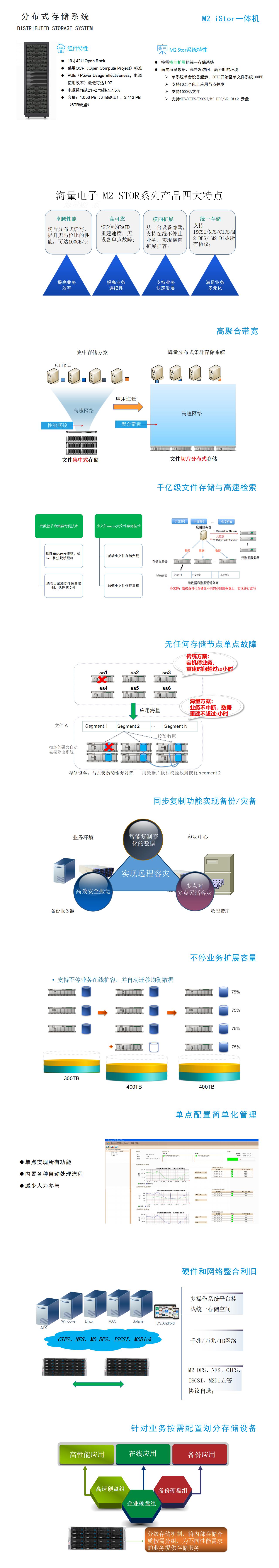 M2 Stor存储一体机.jpg